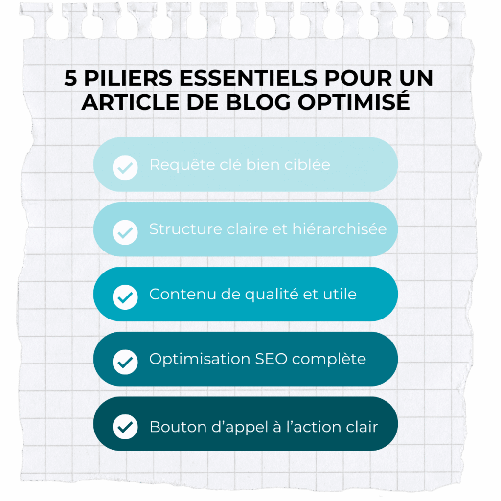 Faire appel à un rédacteur web à Guérande pour animer votre blog